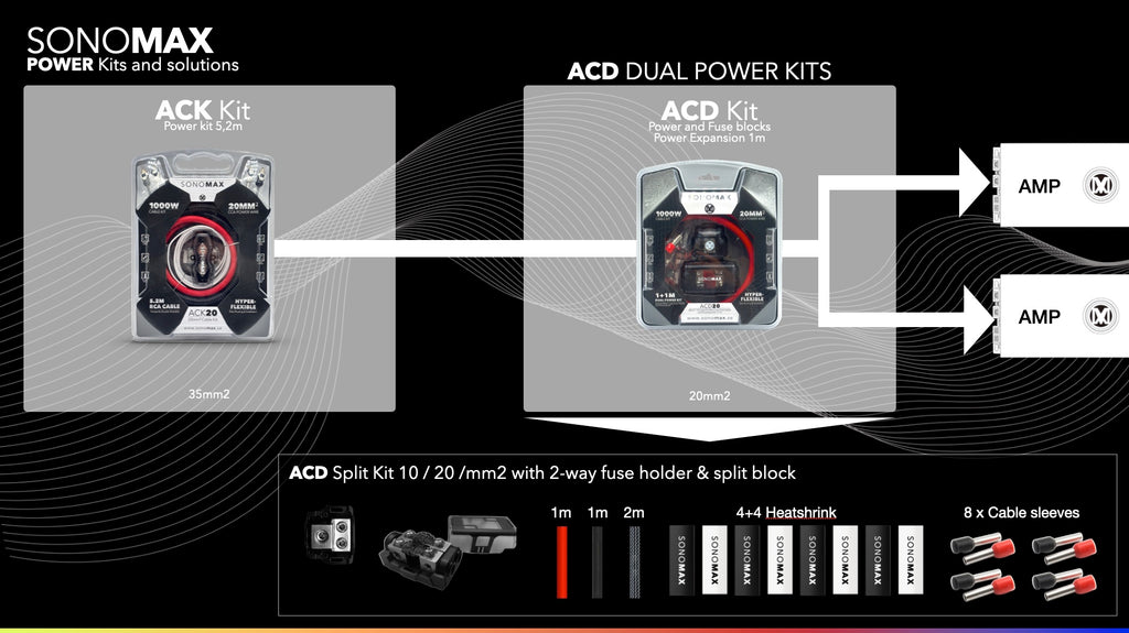 ACD10