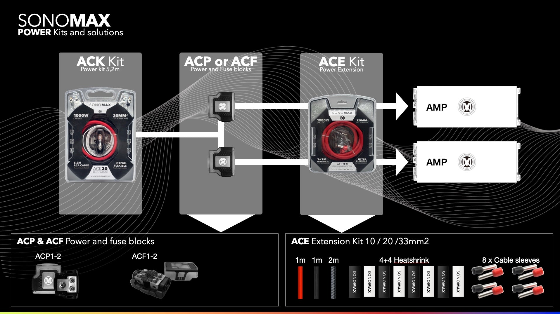 ACE20