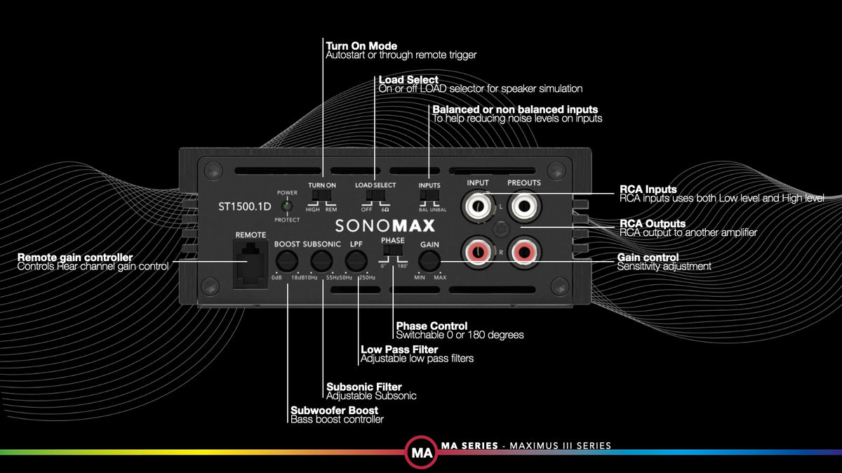 MA1500.1-24V